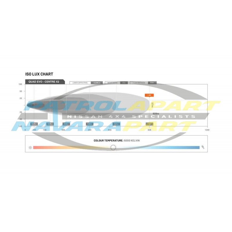 STEDI Quad Evo LED Driving Light Centre Module