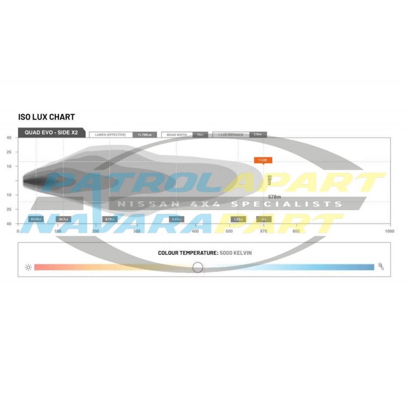 STEDI Quad Evo LED Driving Light Side Module