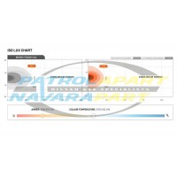 STEDI Micro Touch Dual Colour 7.8 Inch LED Flood Light