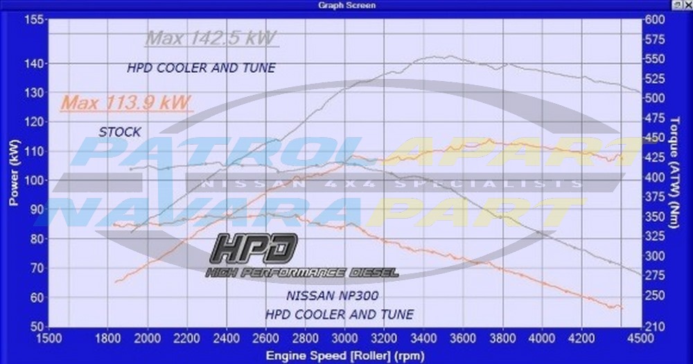 HPD Front Mount Intercooler Kit for Nissan Navara D23 NP300 Twin Turbo Diesel YS23